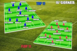 fantacalcio