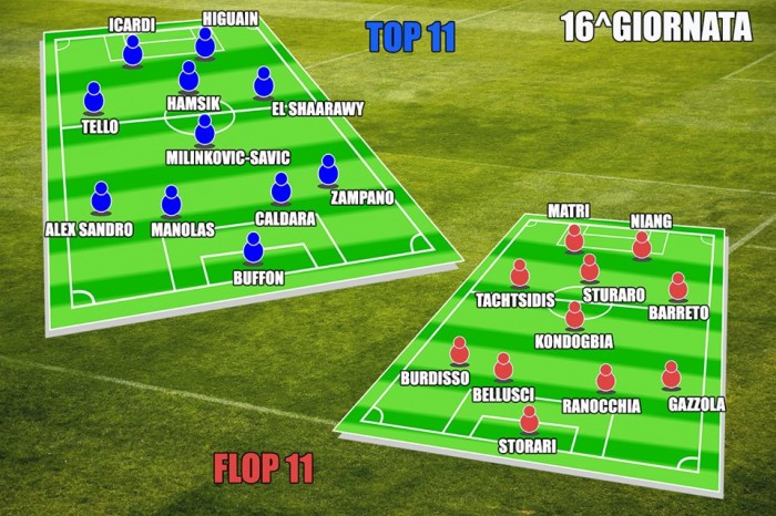fantacalcio