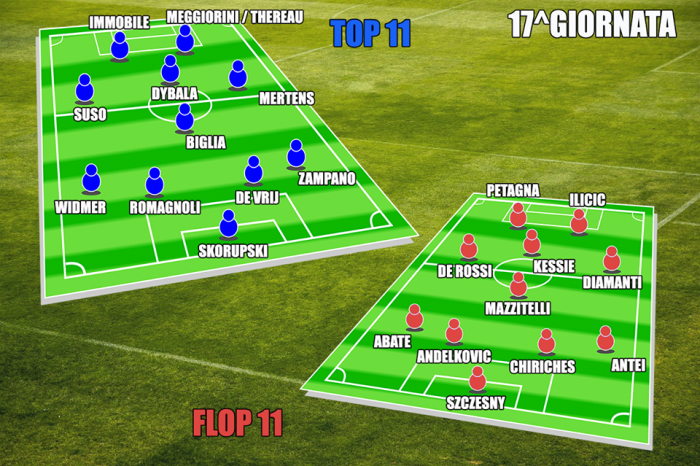 fantacalcio