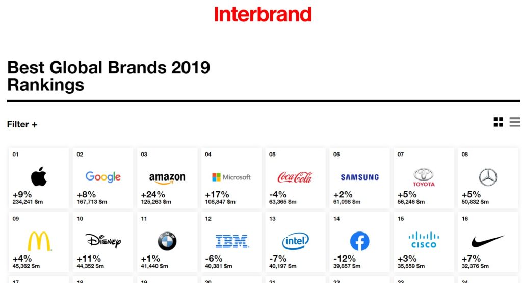 Best Global Brands 2019